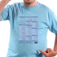 Majica PHP CheatSheet